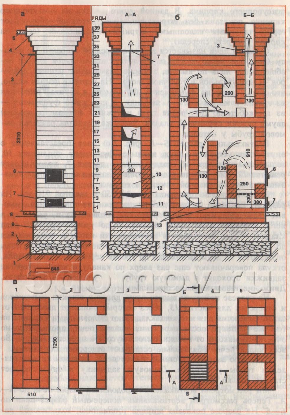 Four hollandais à faire soi-même - commande, instructions de pose!