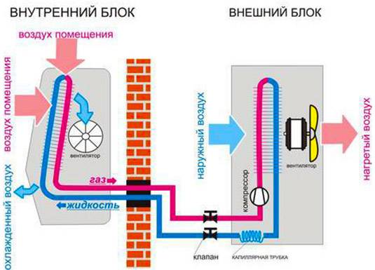Réparation des systèmes de ventilation : analyse des défauts courants et comment les réparer
