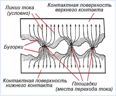 Relais intermédiaire: fonctionnement, marquage et types, nuances de réglage et de connexion