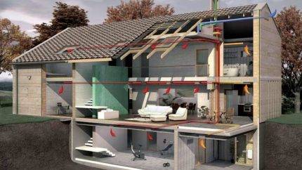 Ce dont vous avez besoin pour concevoir une ventilation : le cadre réglementaire et la procédure de rédaction d'un projet