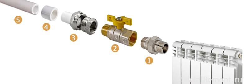 Remplacement d'un radiateur dans un système de chauffage central
