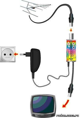 Amplificateur d'antenne pour TV: le principe de fonctionnement et les règles de choix d'un amplificateur d'antenne TV