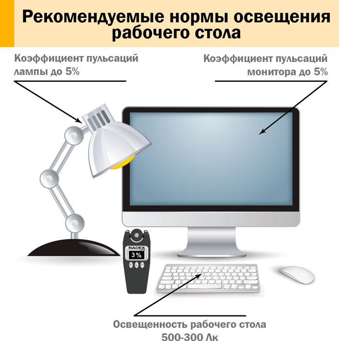 5 erreurs majeures dans l'éclairage des appartements