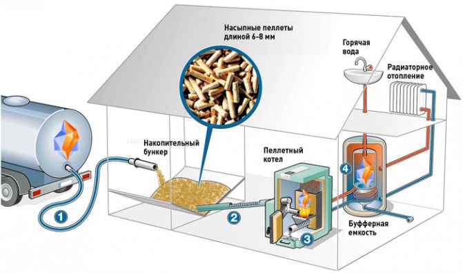 Chauffage de garage à faire soi-même: les moyens les plus économiques avec prix et photos