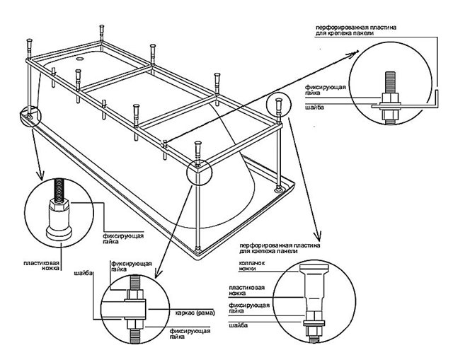 Cadre de bain : comment fabriquer et installer une structure portante