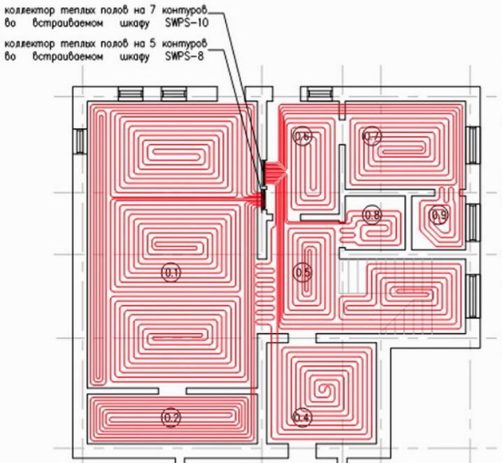 Comment fabriquer soi-même un plancher chauffant à l'eau: un guide étape par étape de la conception à l'assemblage