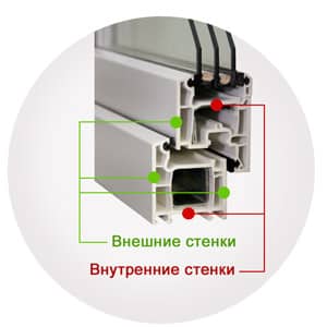 Quelles fenêtres en plastique sont préférables de mettre: les subtilités du choix des structures de fenêtres + les cinq principaux fabricants