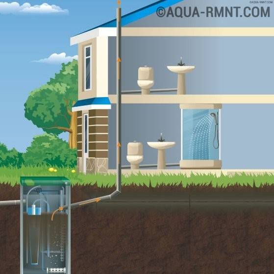 Ventilation des égouts dans une maison privée