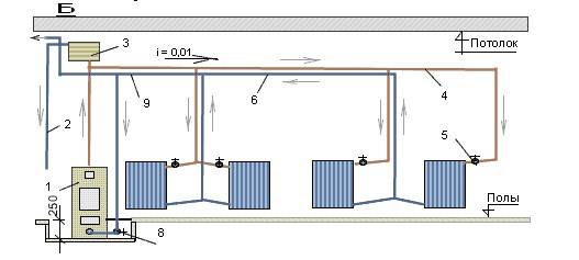 Calcul du système de chauffage d'une maison privée: règles et exemples de calcul