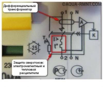 RCD et difavtomat : principales différences