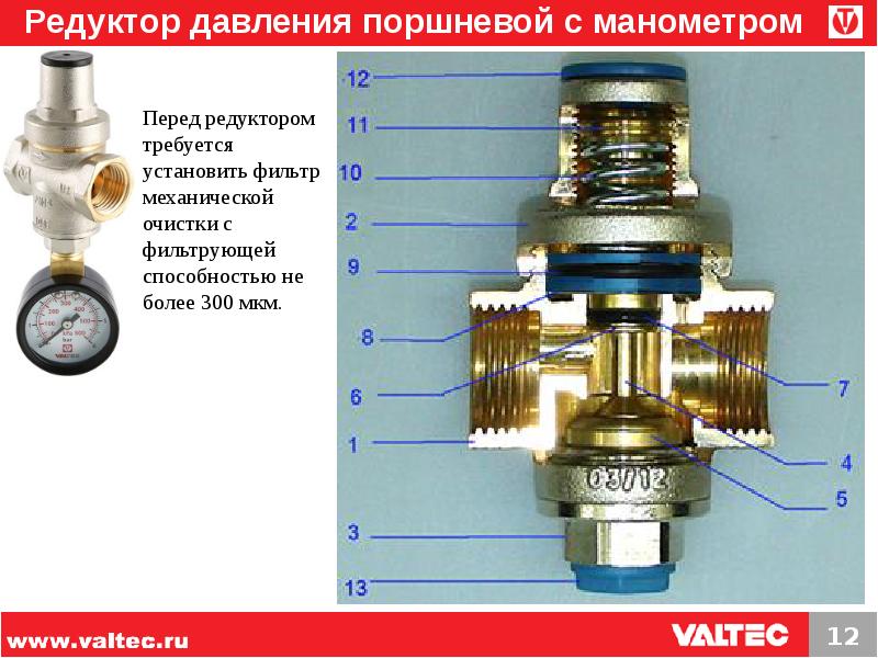 Réducteur de pression d'eau : lequel choisir dans un appartement et une maison particulière, classement des modèles sur le marché
