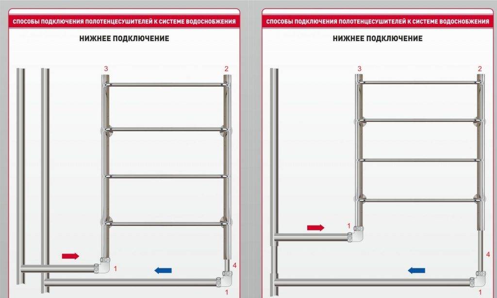 Raccordement d'un radiateur sèche-serviettes à une colonne montante d'eau chaude : schéma