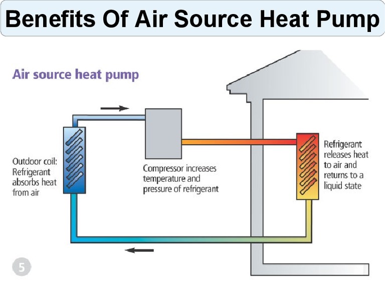 Pompe à chaleur air-air pour le chauffage domestique - avantages et inconvénients