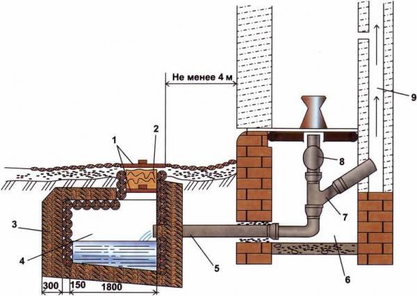 Placard sec à faire soi-même pour une résidence d'été - instructions étape par étape pour créer une version en tourbe