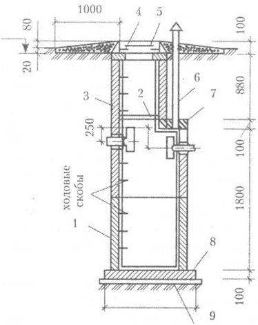 Réparation de fosse en béton Réparation de fosse en béton