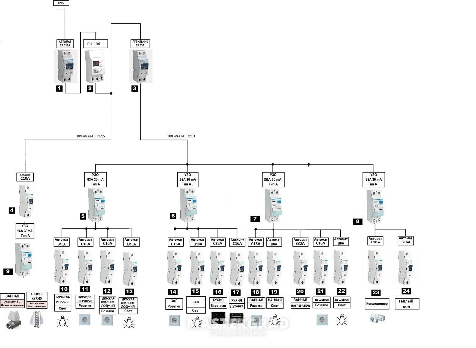 Le choix de la machine pour le câblage électrique en fonction de la section du câble : tableau