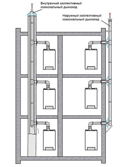 Dispositif et installation d'une cheminée coaxiale