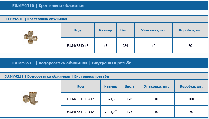 Vue d'ensemble des méthodes de raccordement de tuyaux : comparaison des options de pince, filetée et à emboîture