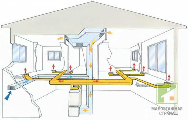 Chauffage d'une maison de campagne. options élaborées