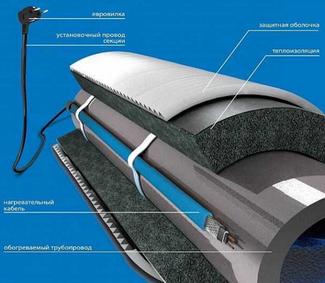 Instructions étape par étape pour l'installation d'un chauffe-eau instantané à faire soi-même