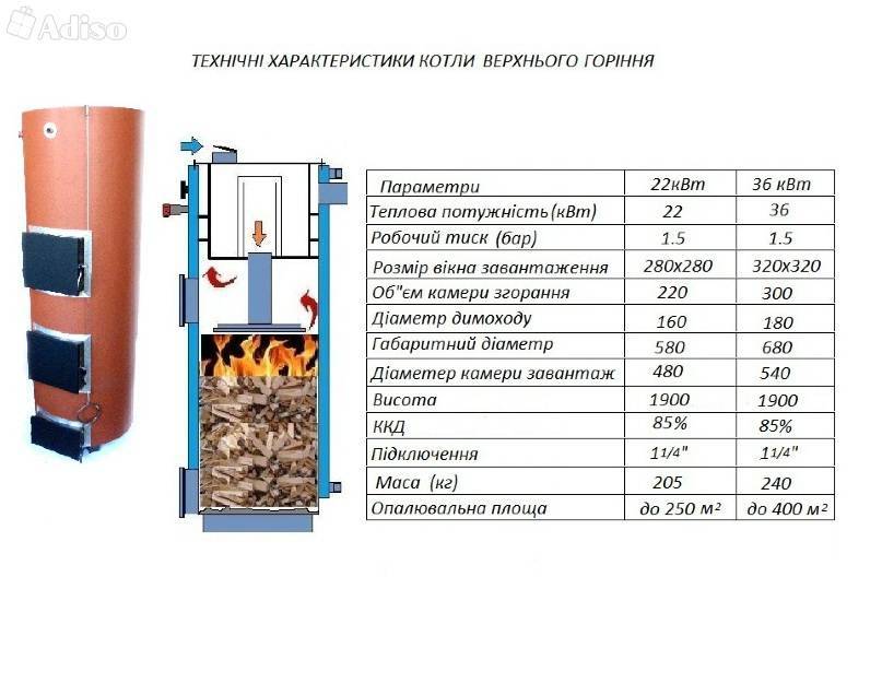 Classement des 7 meilleures chaudières à combustible solide : caractéristiques, avantages et inconvénients, types, avis, prix
