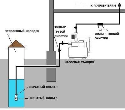 Bien faire soi-même sans équipement: comment aménager indépendamment une source d'eau