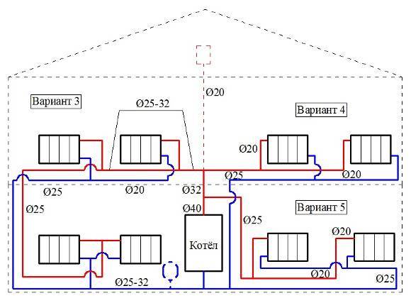 Installation à faire soi-même d'un système de chauffage en polypropylène