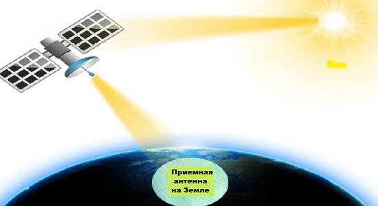 L'utilisation de l'énergie solaire comme source alternative