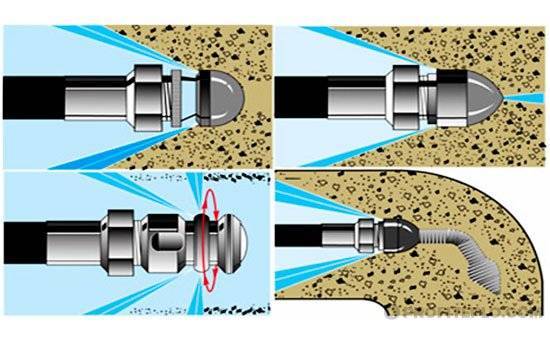 Systèmes de chauffage au gaz de rinçage : méthodes de rinçage et procédure de travail
