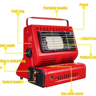 Comment choisir un chauffage au gaz à partir d'une bouteille