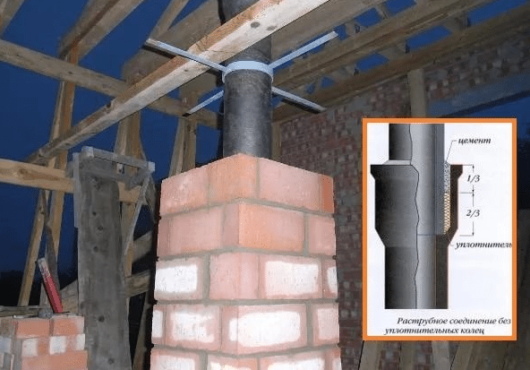 Comment faire une cheminée pour une cheminée: règles d'installation d'un canal de fumée et comparaison des conceptions