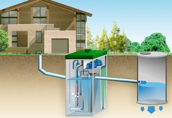 Vue d'ensemble de la fosse septique Unilos Astra: nous analysons les avantages et les inconvénients + avis de consommateurs