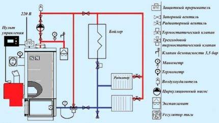 Installation d'une chaudière à combustible solide: une analyse des nuances de l'installation d'une chaudière de vos propres mains
