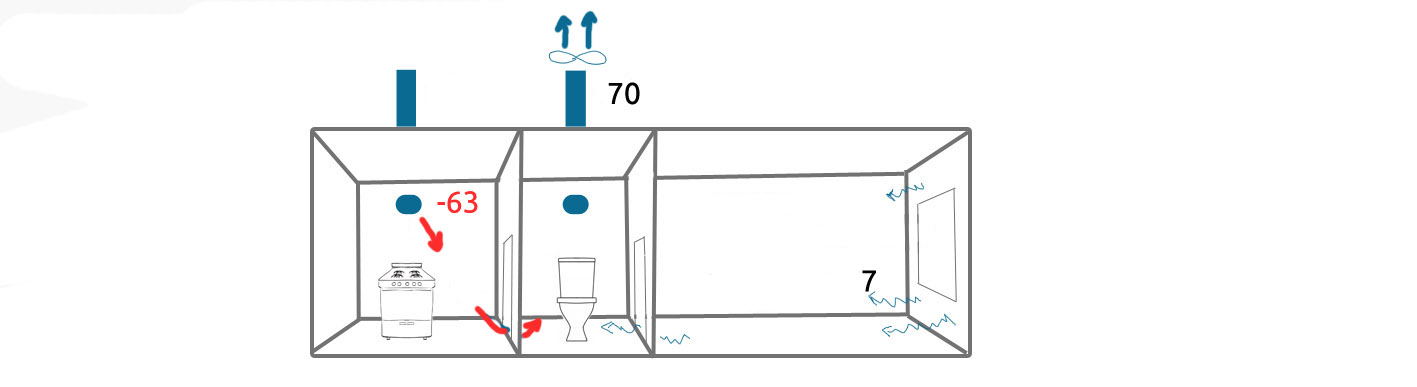 Pourquoi la hotte souffle-t-elle dans le sens opposé, l'air entre dans l'appartement