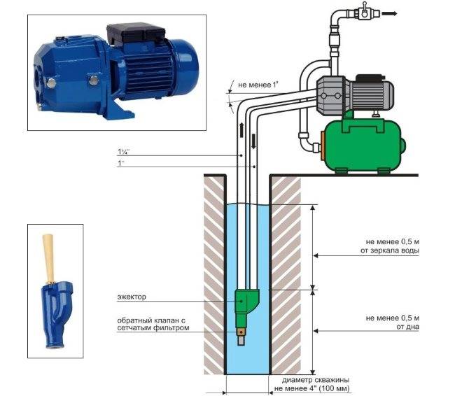 Installation d'une pompe de surface: comment se connecter de ses propres mains