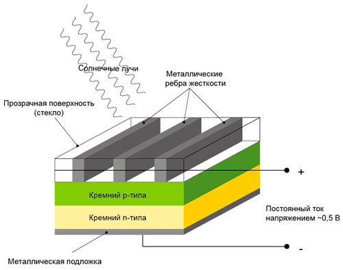 Installation de panneaux solaires: schéma de montage et de connexion des panneaux, comment assembler une version chinoise de vos propres mains