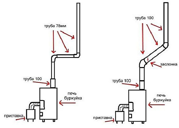 Les dessins, schémas, vidéos de poêles à ventre de pot à faire soi-même les plus efficaces