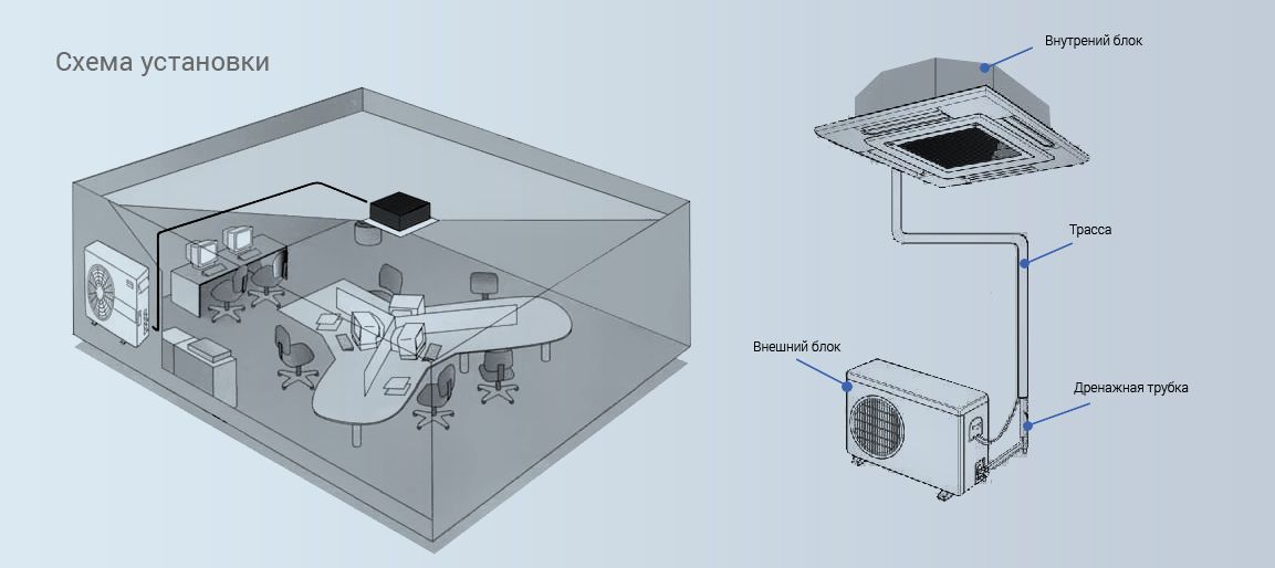 Climatiseur à cassette - qu'est-ce que c'est, caractéristiques de service, avantages et inconvénients, modèles populaires