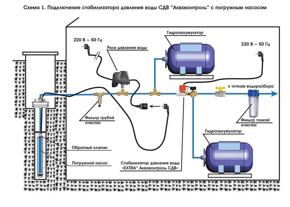 Accumulateurs hydrauliques pour l'alimentation en eau: principe de fonctionnement, types, comment choisir, réglage