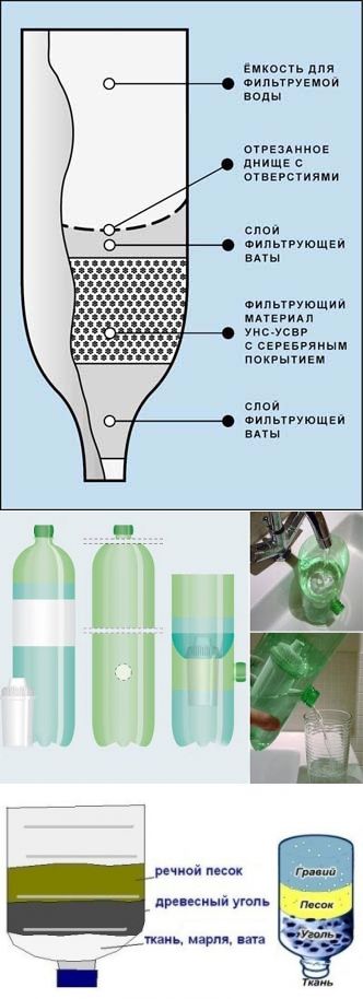 Purification de l'eau d'un puits : une collection d'idées fausses