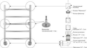 Réparation d'un sèche-serviettes électrique : tour d'horizon des pannes courantes et des méthodes pour les réparer