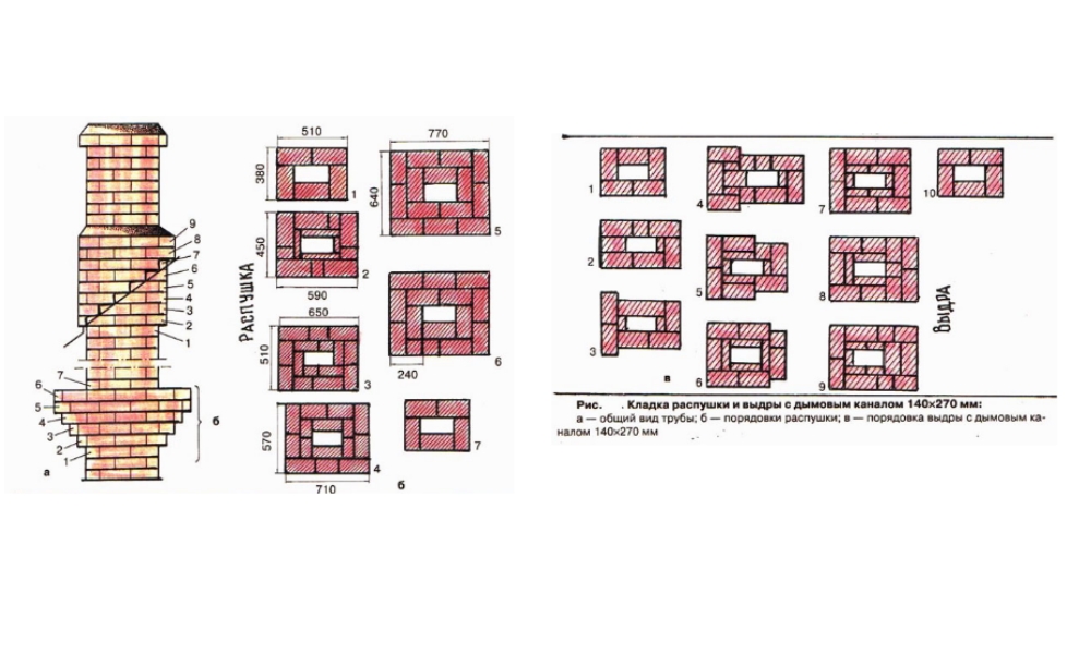 Comment faire une cheminée en brique de vos propres mains: schéma, appareil, etc.