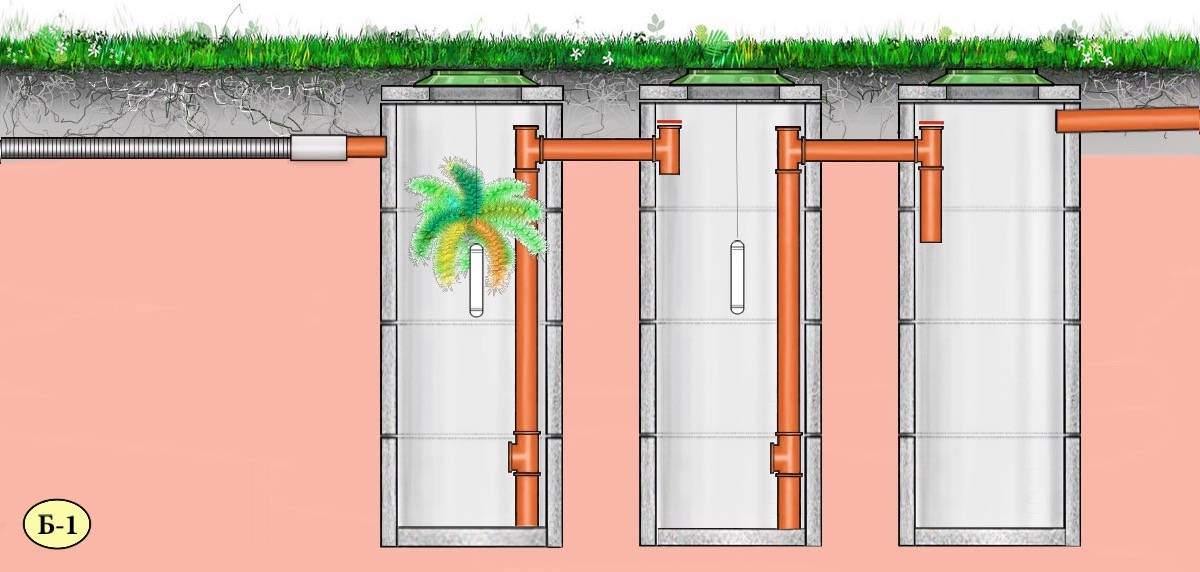 Fosse septique "sunrise": caractéristiques de gamme et d'installation