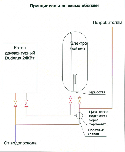 Raccordement d'une chaudière électrique à une chaudière à gaz : les meilleurs schémas et flux de travail
