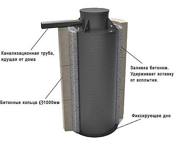 Regard : fonctions et applications