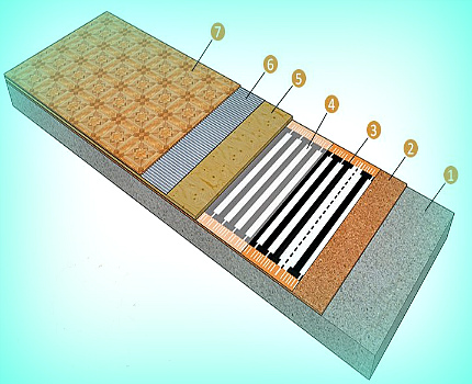 Chauffage au sol sous linoléum sur sol béton : notice de pose pas à pas