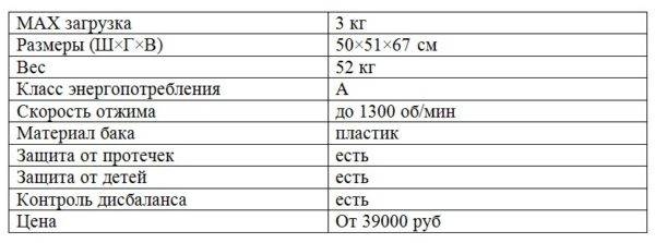 Lavabo aux nénuphars : conseils de choix et d'installation lorsqu'il est situé au-dessus du lave-linge