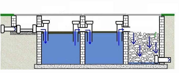 Est-il possible d'utiliser des anneaux de sable en polymère pour la construction d'un puisard
