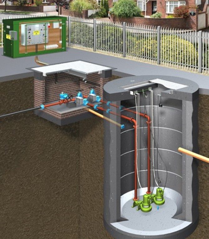 Station de pompage des égouts