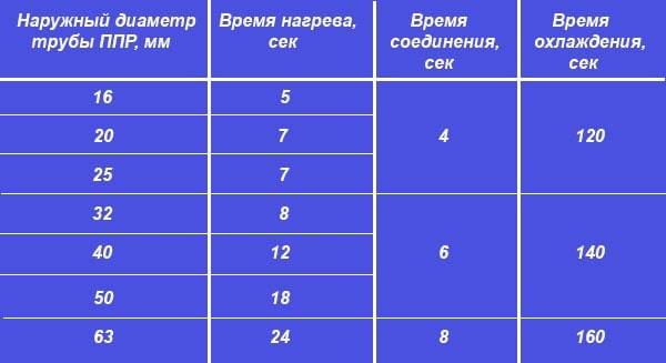 Tuyaux en polypropylène ou en métal-plastique : quel est le meilleur dans chaque situation spécifique ?